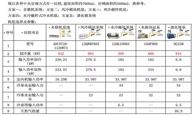 中央空调系统输入功率比较_20221218161550.jpg